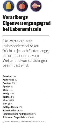 Quellen: „Die Presse“ und Statistik Austria