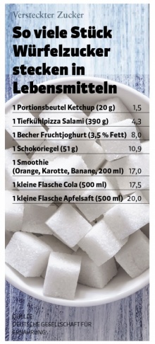 © Thinkstock Versteckte Zuckerfallen finden sich auch unter vermeintlich gesunden Lebensmitteln.