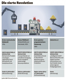 Quelle: BMVIT/Kurier-Recherche